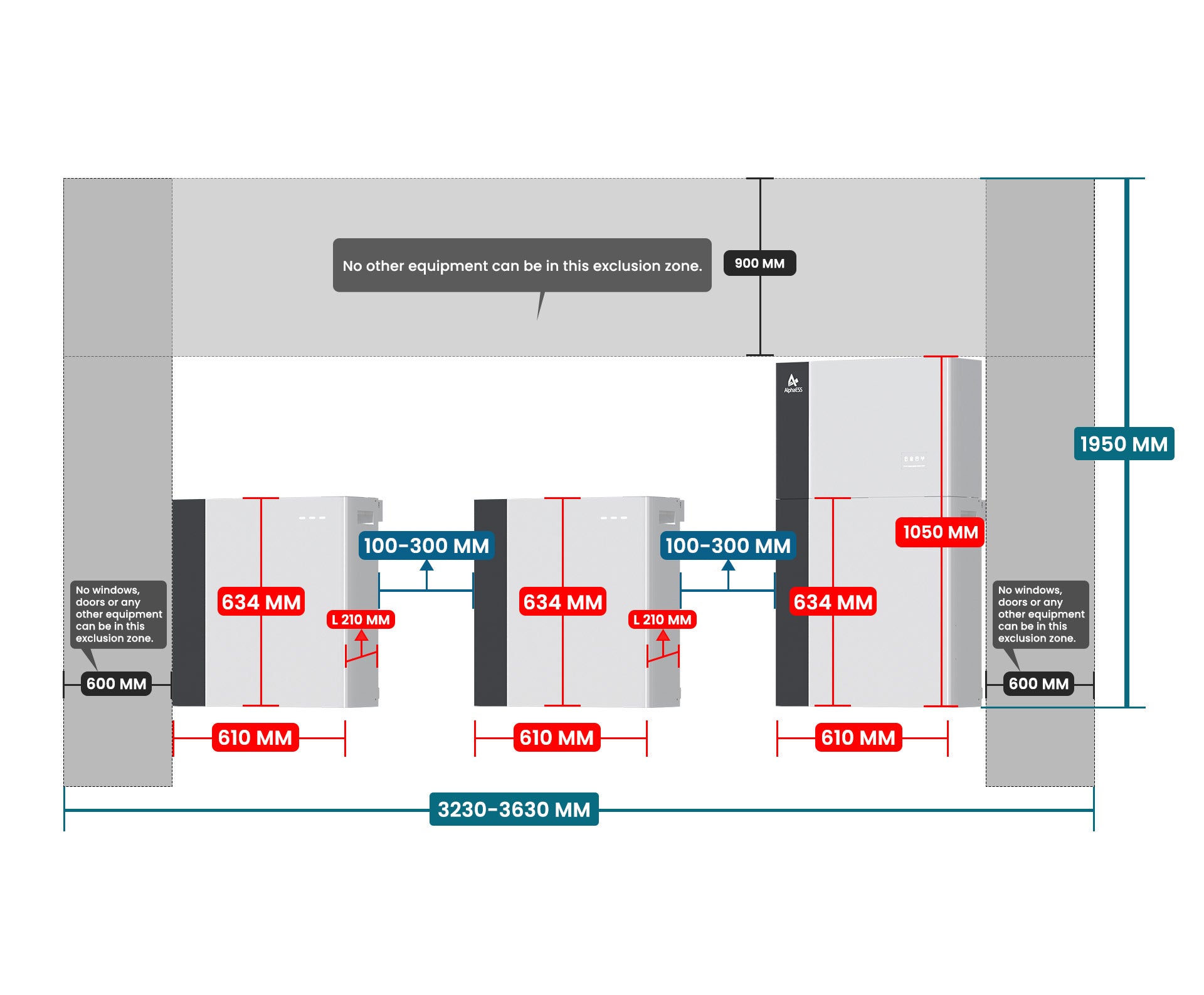 MAX Plan (26.6 kWh Battery | 5 kW+5kW Inverter)