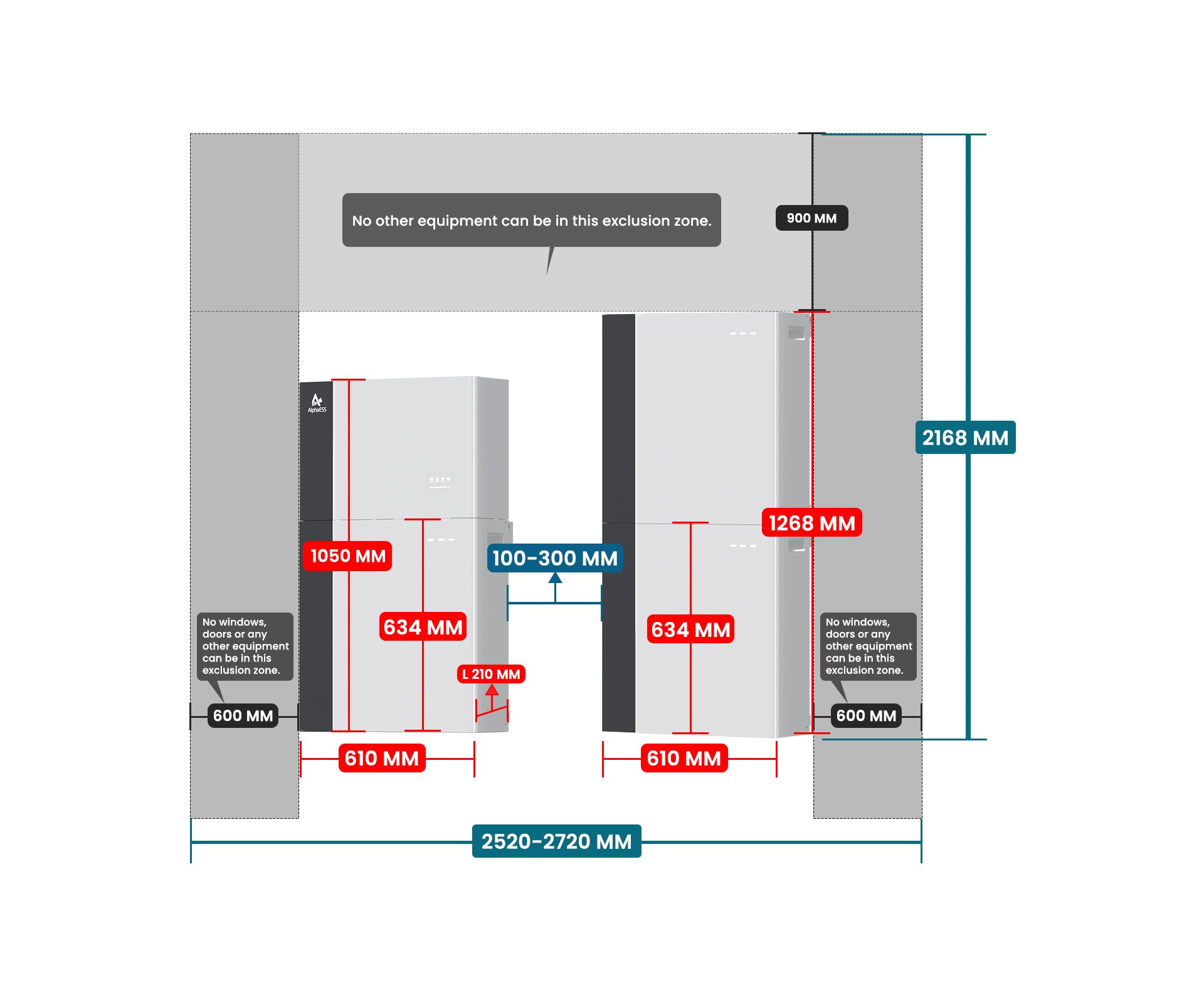 CORE Plan (26.6 kWh Battery | 5 kW Inverter) – Installation Space Requirements (Two Layout Options)